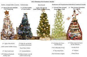 Christmas Tree Festival Results image